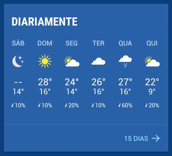 temperatura em orlando